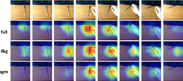 Figure 4 for Video Is Graph: Structured Graph Module for Video Action Recognition