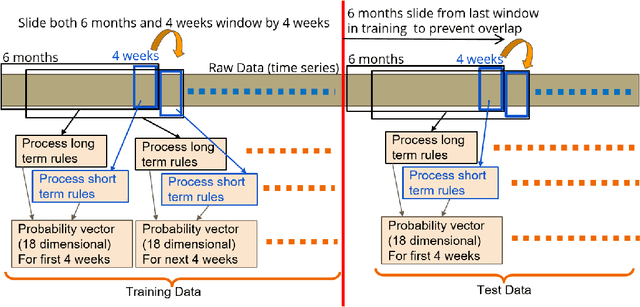 Figure 1 for Measuring Data Collection Quality for Community Healthcare