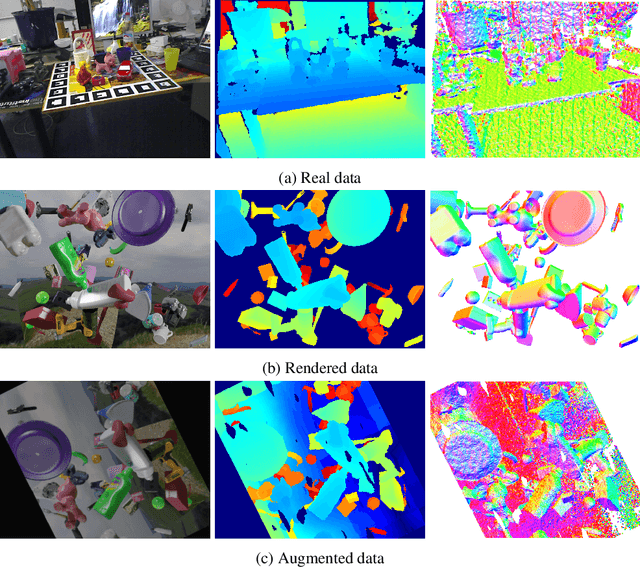 Figure 3 for Learning 6D Pose Estimation from Synthetic RGBD Images for Robotic Applications