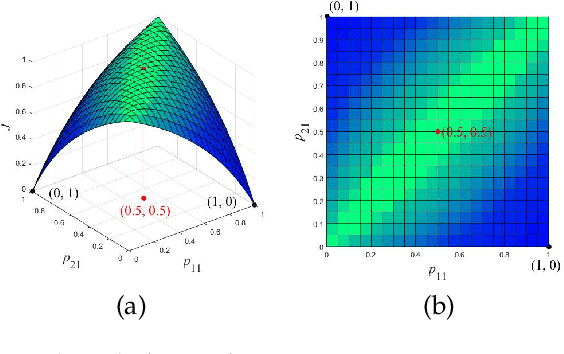 Figure 1 for Probabilistic K-means Clustering via Nonlinear Programming