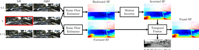 Figure 3 for A Deep Temporal Fusion Framework for Scene Flow Using a Learnable Motion Model and Occlusions