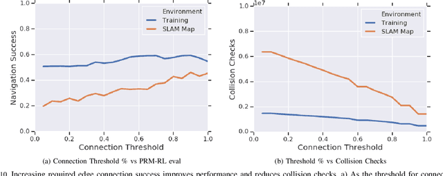 Figure 2 for Long-Range Indoor Navigation with PRM-RL