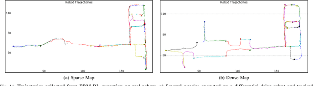 Figure 3 for Long-Range Indoor Navigation with PRM-RL