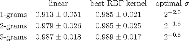 Figure 2 for Security Analysis of Online Centroid Anomaly Detection