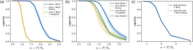 Figure 2 for Capacity of Group-invariant Linear Readouts from Equivariant Representations: How Many Objects can be Linearly Classified Under All Possible Views?