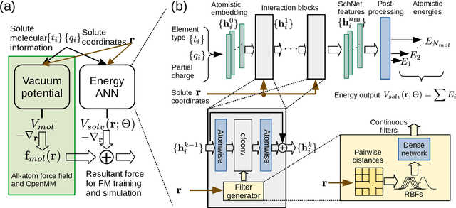 Figure 2 for Machine Learning Implicit Solvation for Molecular Dynamics