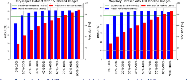 Figure 3 for Pseudo-Label Noise Suppression Techniques for Semi-Supervised Semantic Segmentation