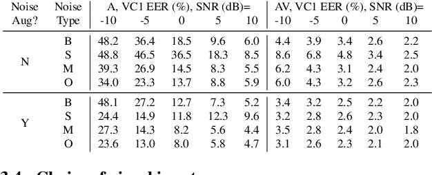 Figure 4 for Learning Lip-Based Audio-Visual Speaker Embeddings with AV-HuBERT