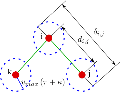 Figure 1 for Decentralized Connectivity Maintenance with Time Delays using Control Barrier Functions