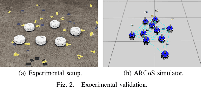 Figure 2 for Decentralized Connectivity Maintenance with Time Delays using Control Barrier Functions