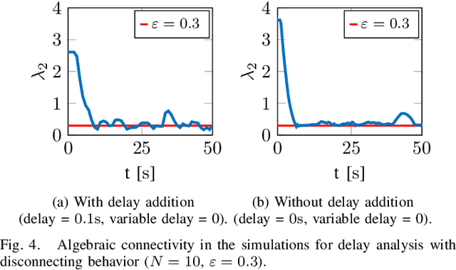 Figure 4 for Decentralized Connectivity Maintenance with Time Delays using Control Barrier Functions