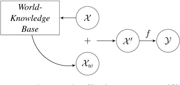 Figure 1 for Learning beyond datasets: Knowledge Graph Augmented Neural Networks for Natural language Processing