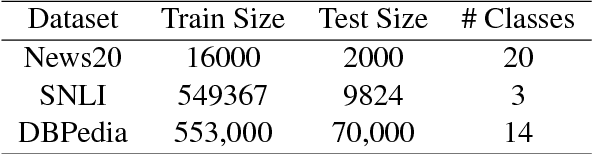 Figure 2 for Learning beyond datasets: Knowledge Graph Augmented Neural Networks for Natural language Processing