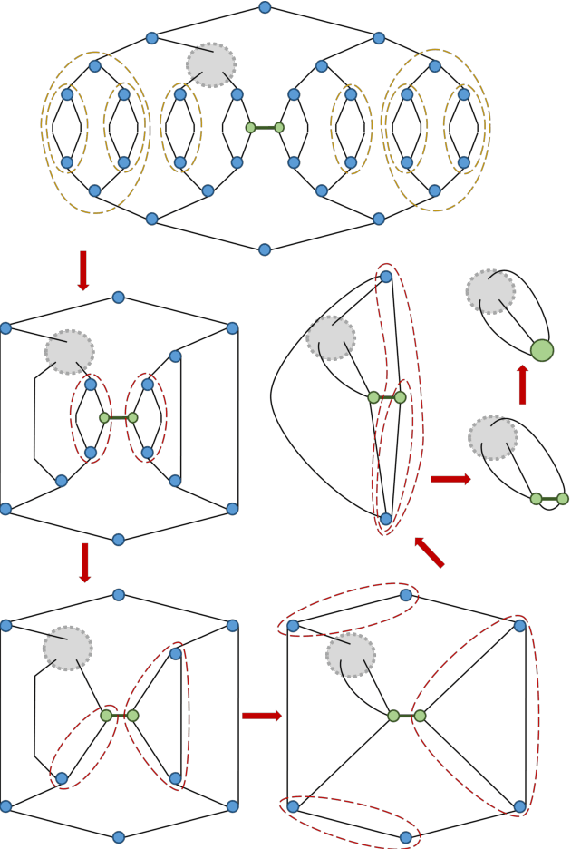 Figure 3 for TensorNetwork on TensorFlow: A Spin Chain Application Using Tree Tensor Networks