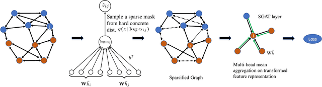 Figure 1 for Sparse Graph Attention Networks