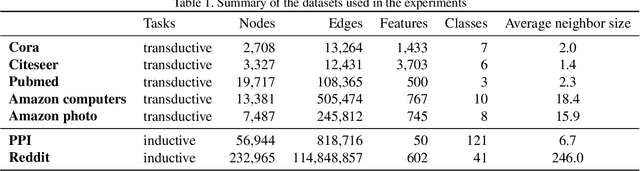 Figure 2 for Sparse Graph Attention Networks