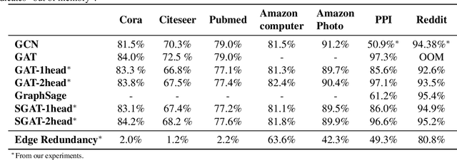 Figure 4 for Sparse Graph Attention Networks