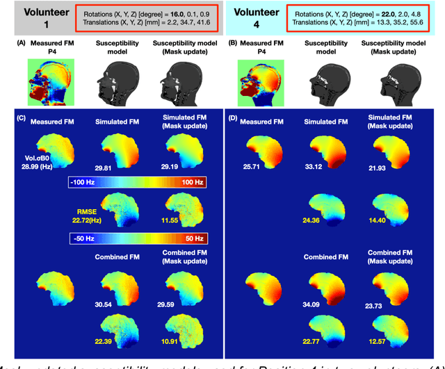 Figure 4 for Prediction of motion induced magnetic fields for human brain MRI at 3T