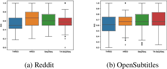 Figure 4 for Augmenting Neural Response Generation with Context-Aware Topical Attention