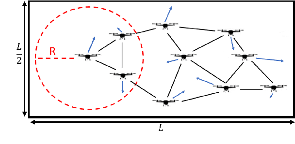 Figure 1 for Fully-echoed Q-routing with Simulated Annealing Inference for Flying Adhoc Networks