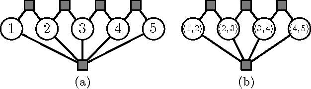 Figure 1 for Tighter Linear Program Relaxations for High Order Graphical Models