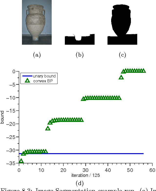 Figure 4 for Tighter Linear Program Relaxations for High Order Graphical Models