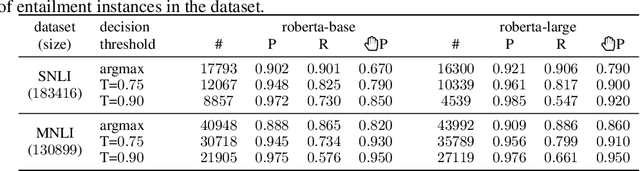 Figure 2 for Extracting and filtering paraphrases by bridging natural language inference and paraphrasing