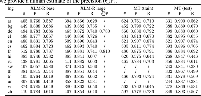 Figure 3 for Extracting and filtering paraphrases by bridging natural language inference and paraphrasing