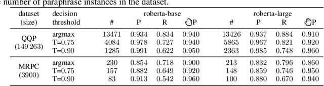Figure 4 for Extracting and filtering paraphrases by bridging natural language inference and paraphrasing