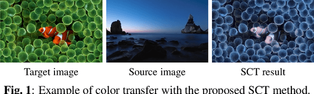 Figure 1 for Superpixel-based Color Transfer