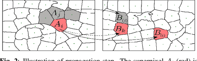 Figure 2 for Superpixel-based Color Transfer