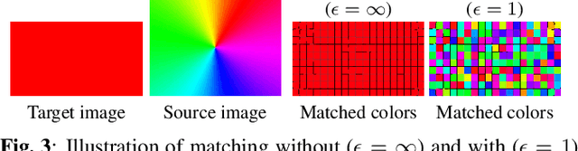 Figure 3 for Superpixel-based Color Transfer