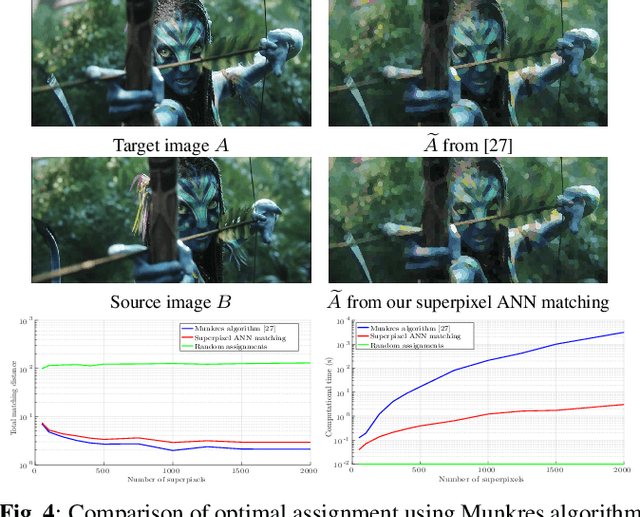 Figure 4 for Superpixel-based Color Transfer