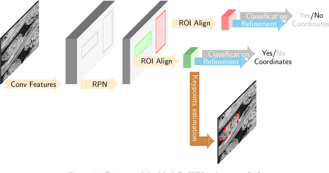 Figure 4 for Descriptive Modeling of Textiles using FE Simulations and Deep Learning