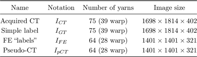Figure 1 for Descriptive Modeling of Textiles using FE Simulations and Deep Learning