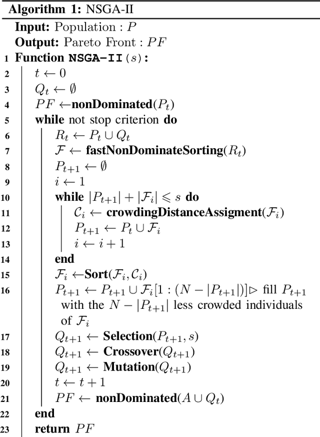 Figure 1 for Cooperative coevolutionary hybrid NSGA-II with Linkage Measurement Minimization for Large-scale Multi-objective optimization
