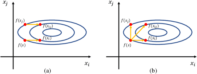 Figure 3 for Cooperative coevolutionary hybrid NSGA-II with Linkage Measurement Minimization for Large-scale Multi-objective optimization