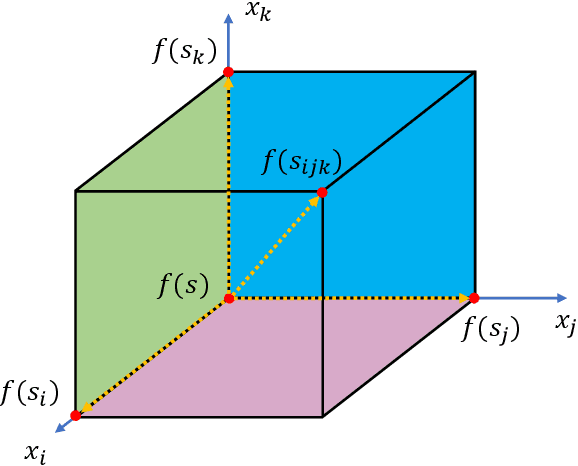 Figure 4 for Cooperative coevolutionary hybrid NSGA-II with Linkage Measurement Minimization for Large-scale Multi-objective optimization