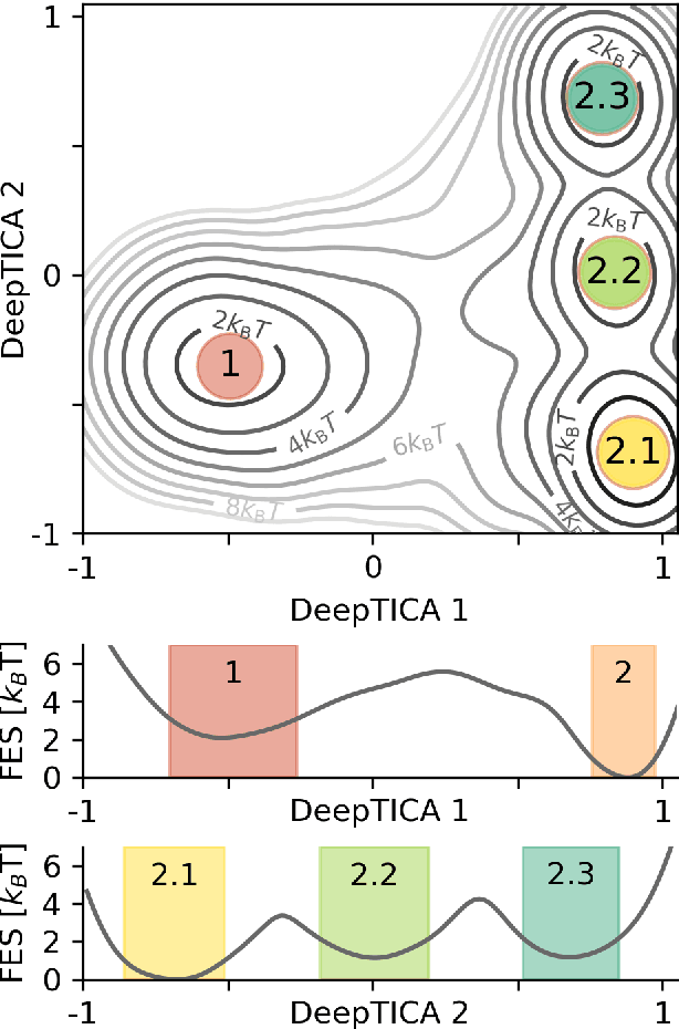 Figure 1 for Characterizing metastable states with the help of machine learning