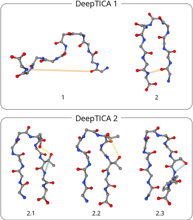 Figure 3 for Characterizing metastable states with the help of machine learning