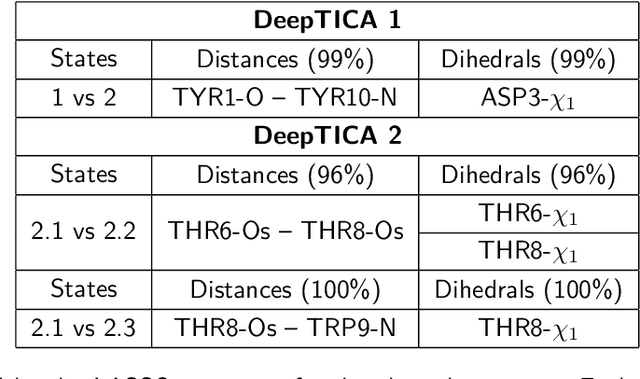 Figure 2 for Characterizing metastable states with the help of machine learning