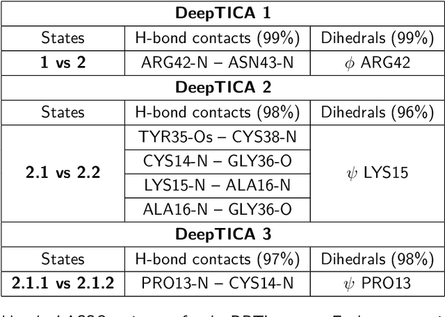 Figure 4 for Characterizing metastable states with the help of machine learning