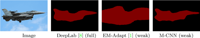Figure 1 for Weakly-Supervised Semantic Segmentation using Motion Cues