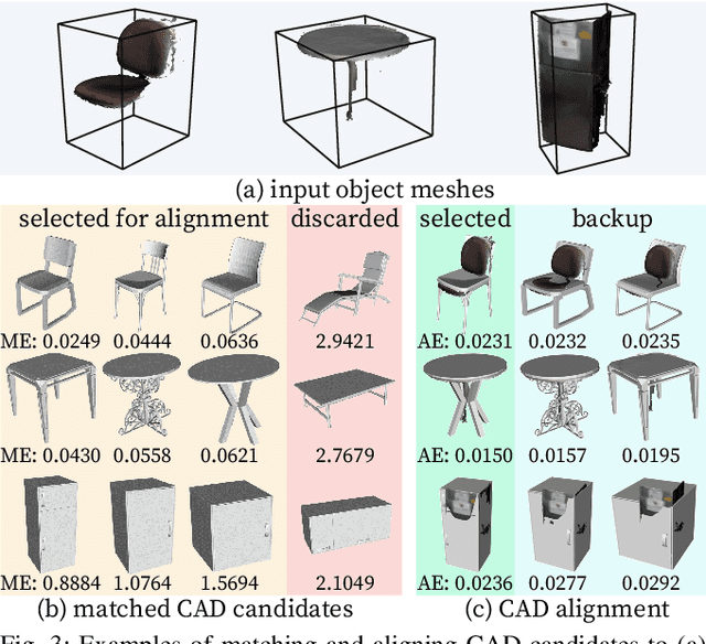 Figure 3 for Reconstructing Interactive 3D Scenes by Panoptic Mapping and CAD Model Alignments