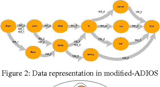 Figure 3 for A Data-Driven Approach for Semantic Role Labeling from Induced Grammar Structures in Language