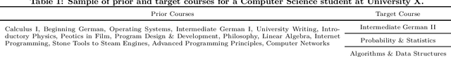 Figure 1 for Sparse Neural Attentive Knowledge-based Models for Grade Prediction