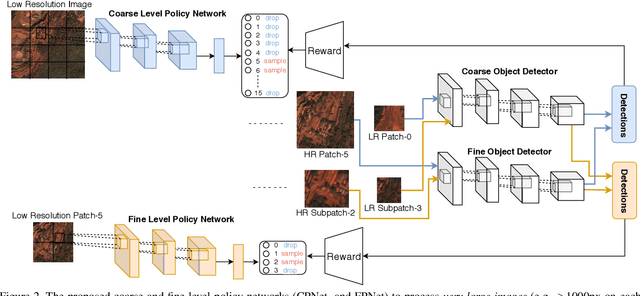 Figure 3 for Efficient Object Detection in Large Images using Deep Reinforcement Learning