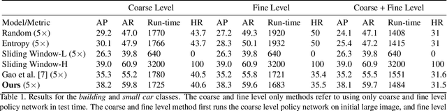 Figure 2 for Efficient Object Detection in Large Images using Deep Reinforcement Learning