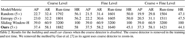 Figure 4 for Efficient Object Detection in Large Images using Deep Reinforcement Learning