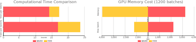 Figure 4 for Quasi-symplectic Langevin Variational Autoencoder